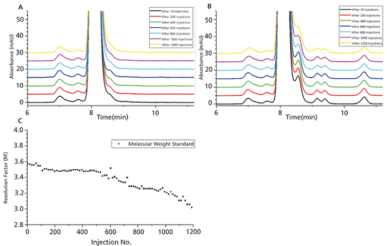 faq-fig1-hplc.gif